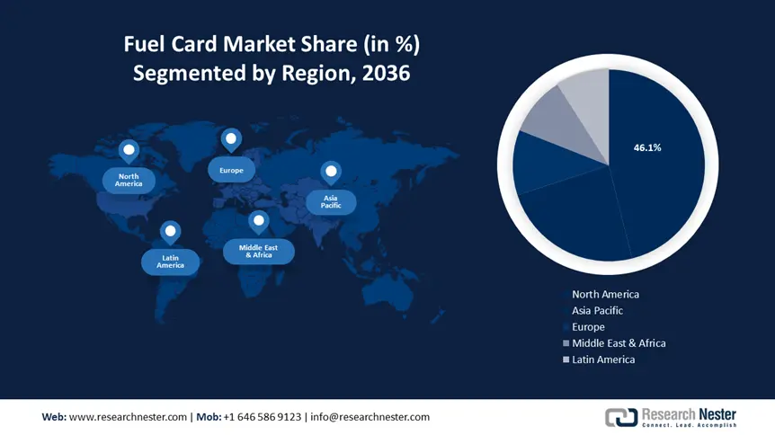 Fuel Card Market size